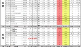 国服最新爆料三月首发,全新内容盛宴即将开启！