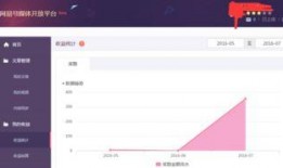 自媒体收益视频博主爆料,视频博主真实爆料，揭秘收益背后的秘密